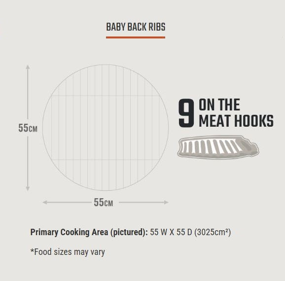 Cooking area layout showing baby back ribs placement on Bronco Pro