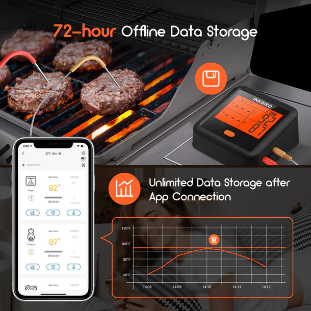 Inkbird Bluetooth BBQ Thermometer