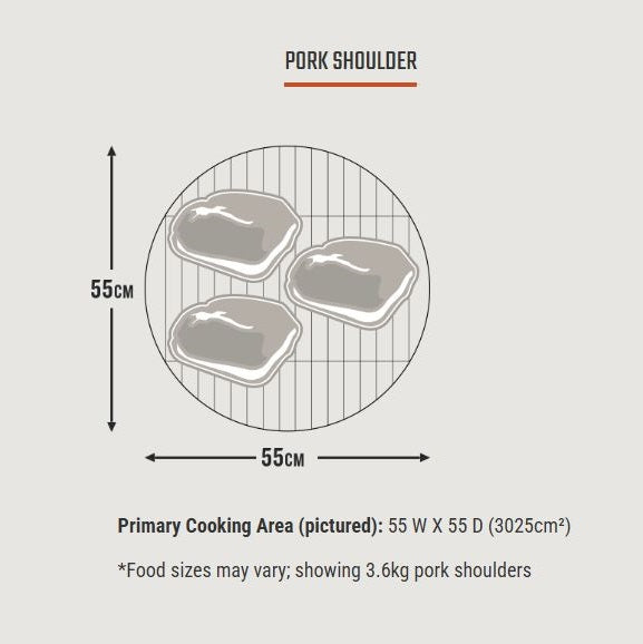 Cooking area diagram for pork shoulders in Bronco Pro Drum Smoker