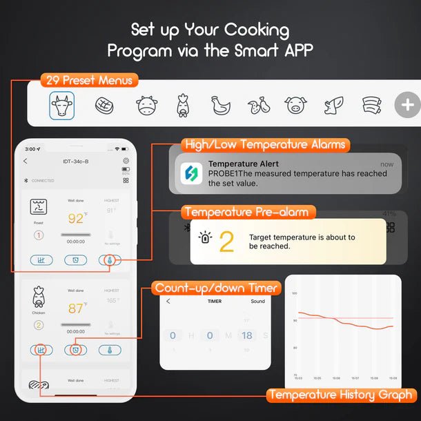 Inkbird Bluetooth BBQ Thermometer - Sydney BBQs and Rotisseries