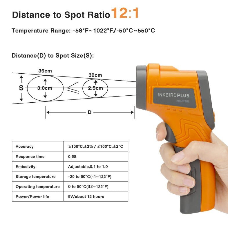 INKBIRD Infrared Thermometer INK - IFT01 - Sydney BBQs and Rotisseries