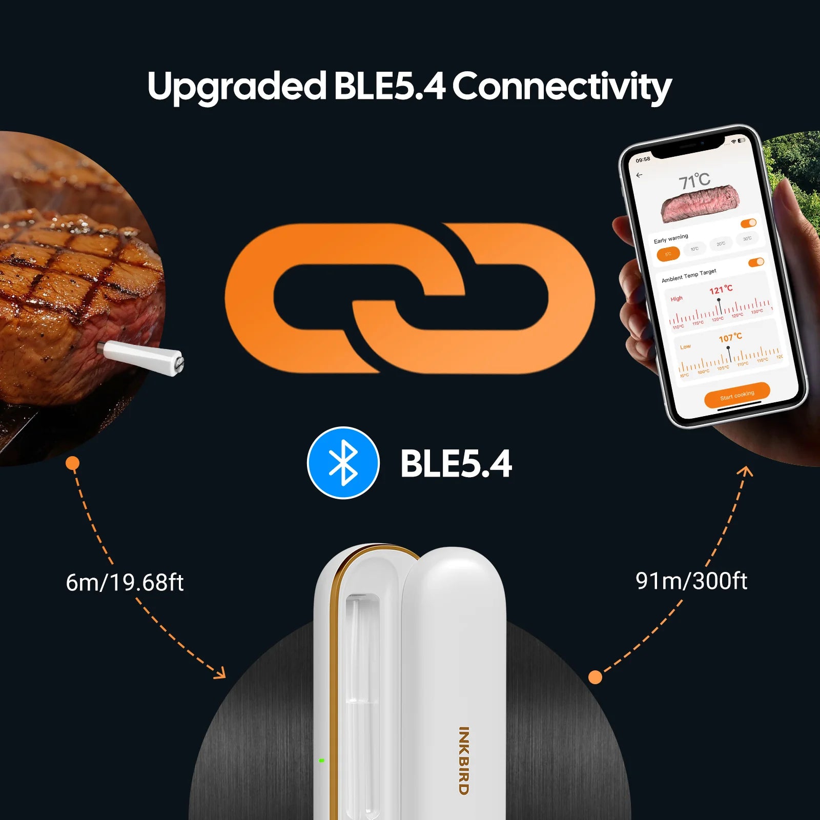 INKBIRD INT 11S B Bluetooth 5.4 wireless connection with up to 91 metre open range