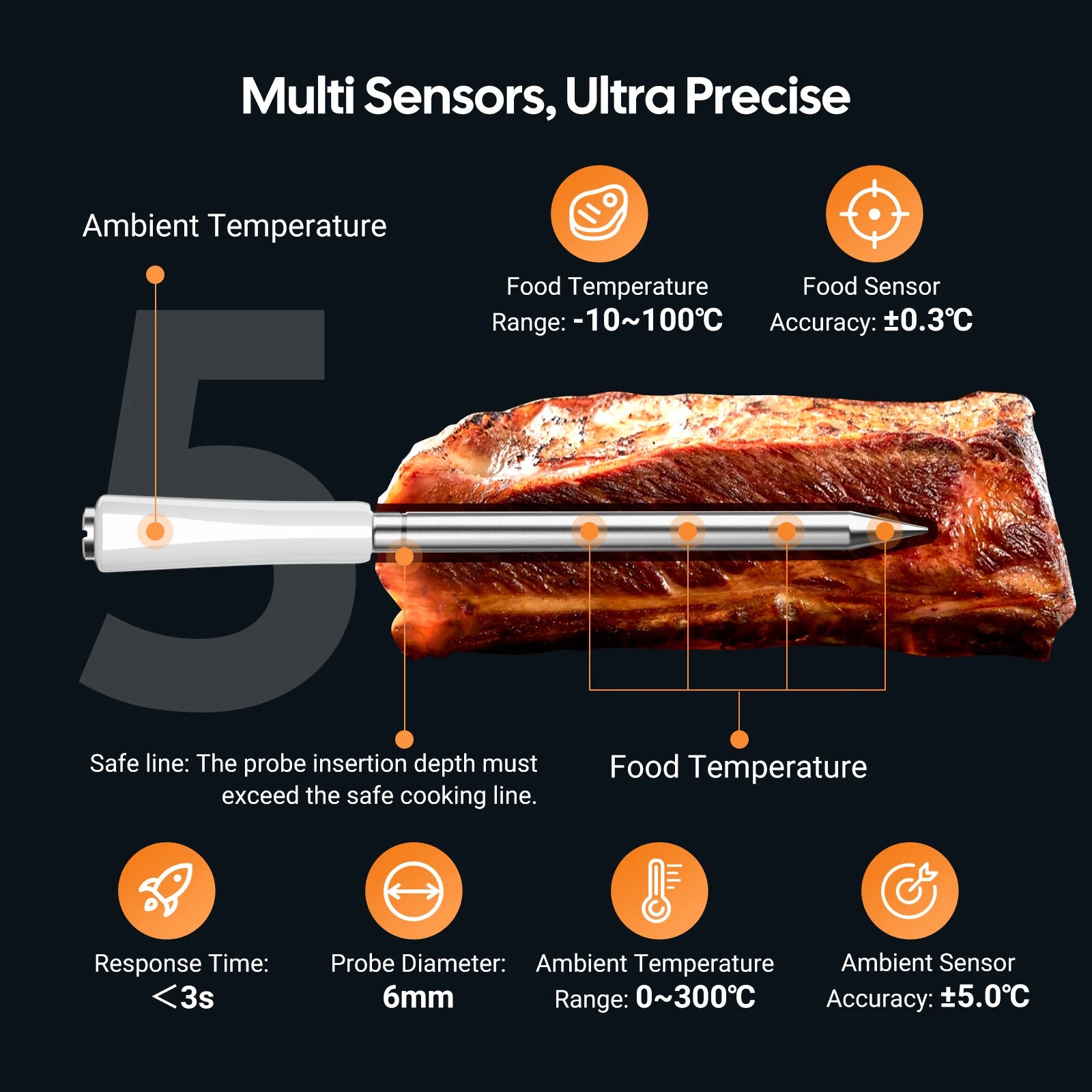 INKBIRD INT 11S B five sensor meat probe measuring internal food and ambient BBQ temperatures