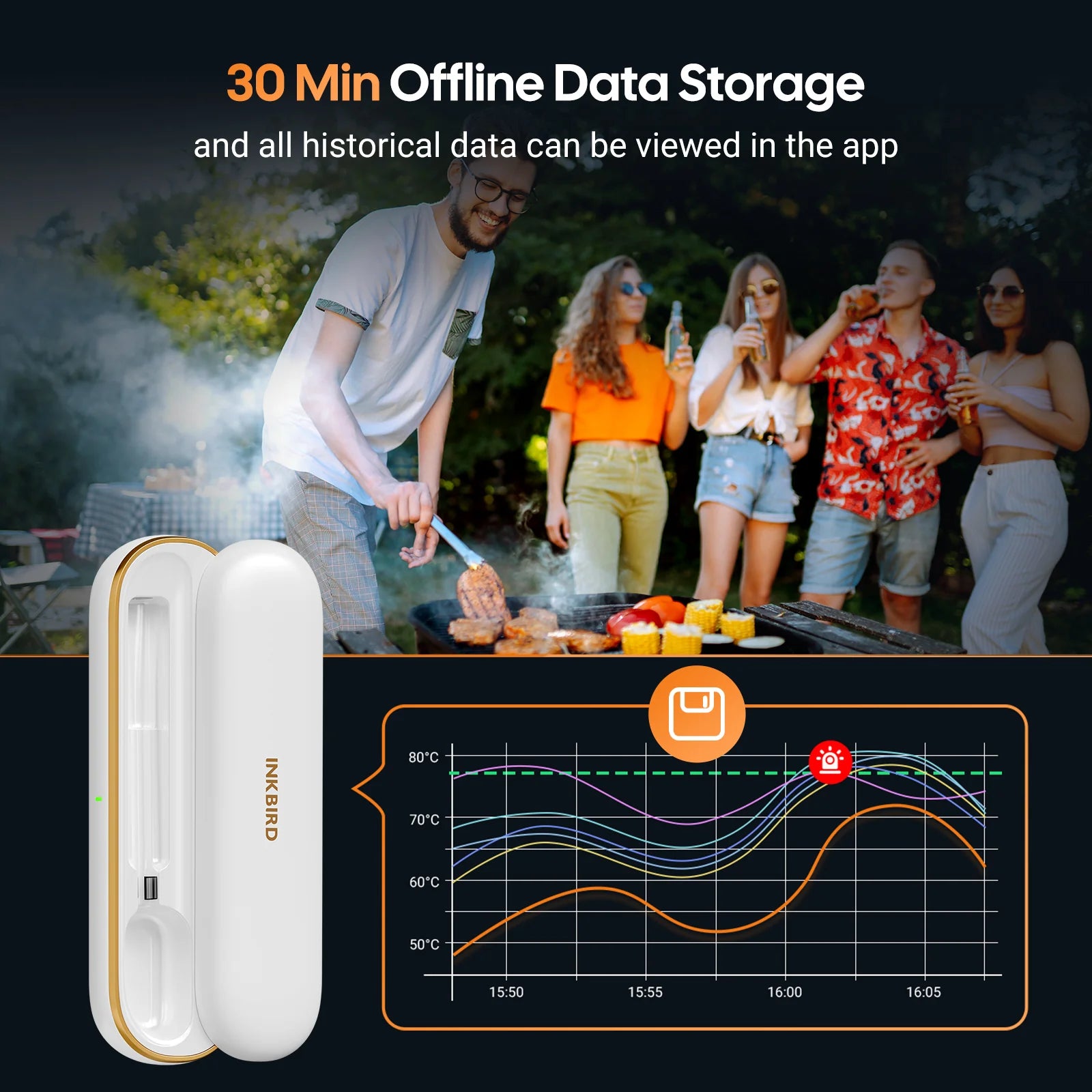 INKBIRD INT 11S B thermometer with 30 minute offline temperature data storage