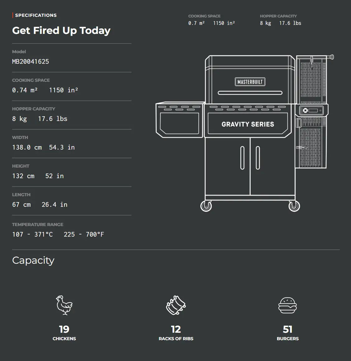 Masterbuilt Gravity Series 1150 specifications and measurements graphic